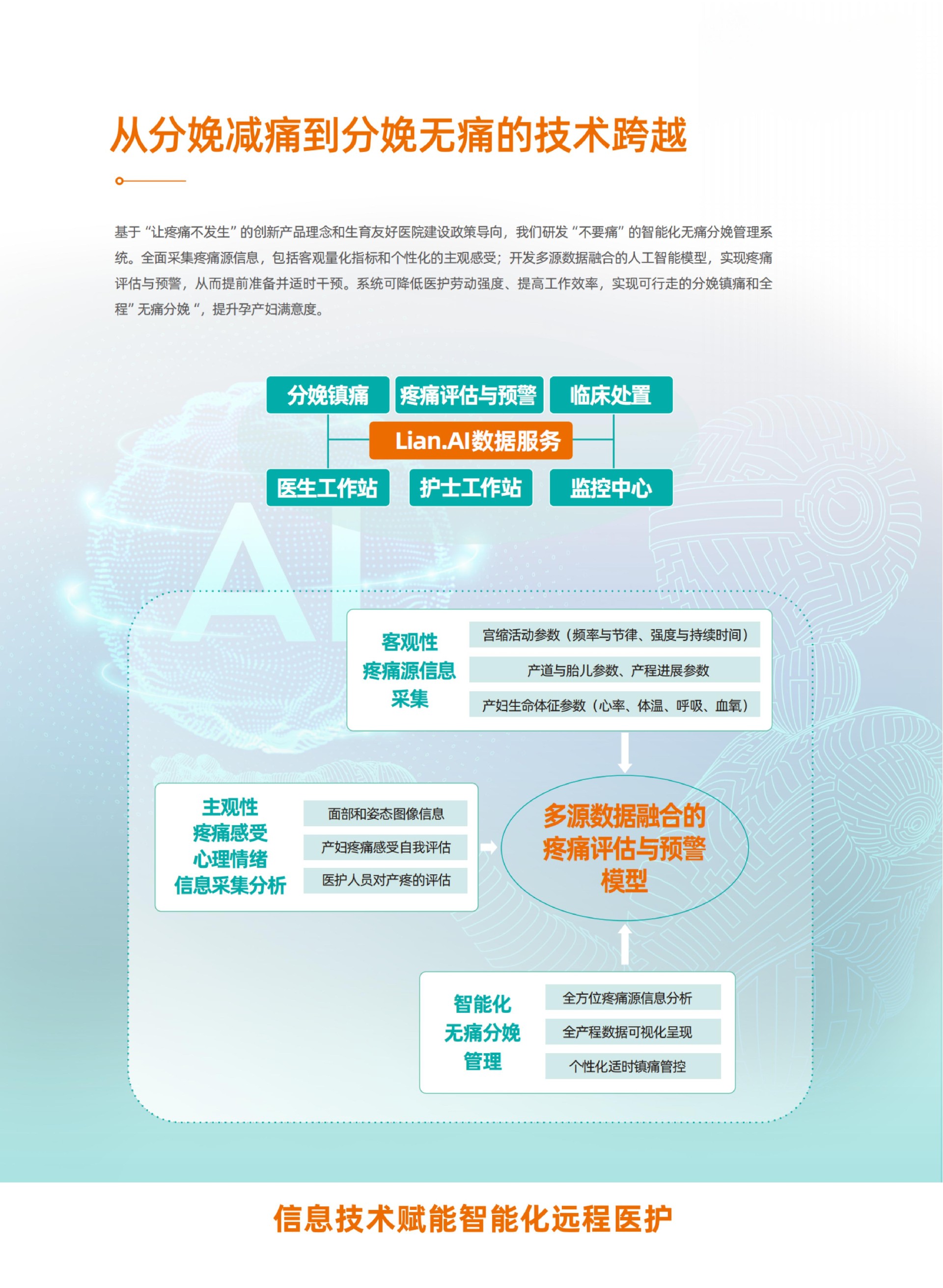 14 莲安-分娩镇痛脉冲泵与信息管理系统_07.jpg