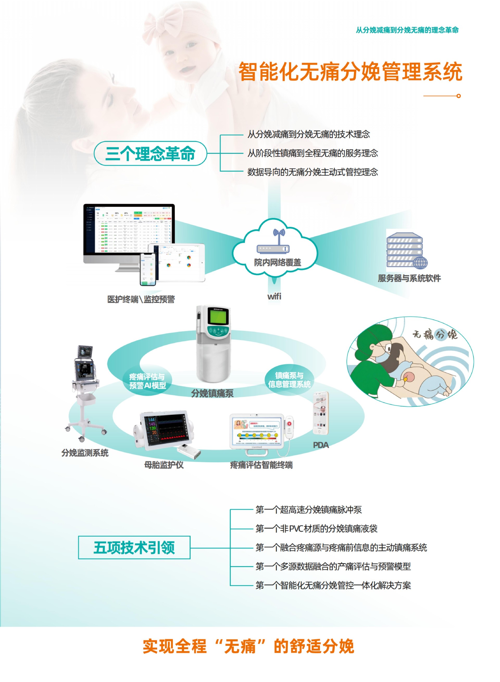 14 莲安-分娩镇痛脉冲泵与信息管理系统_08.jpg