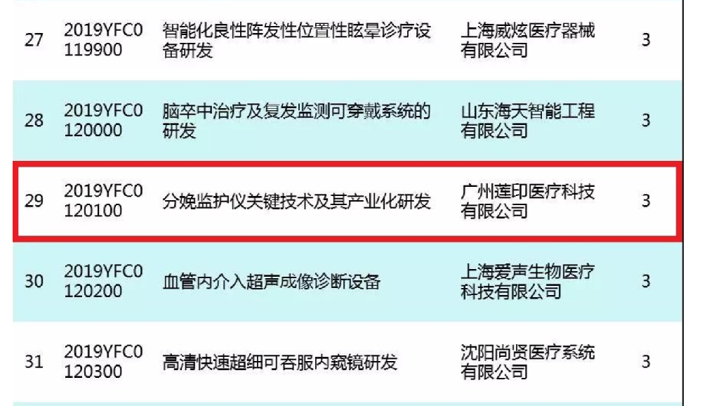 莲印医疗荣获2项国家“数字诊疗装备研发”重点专项